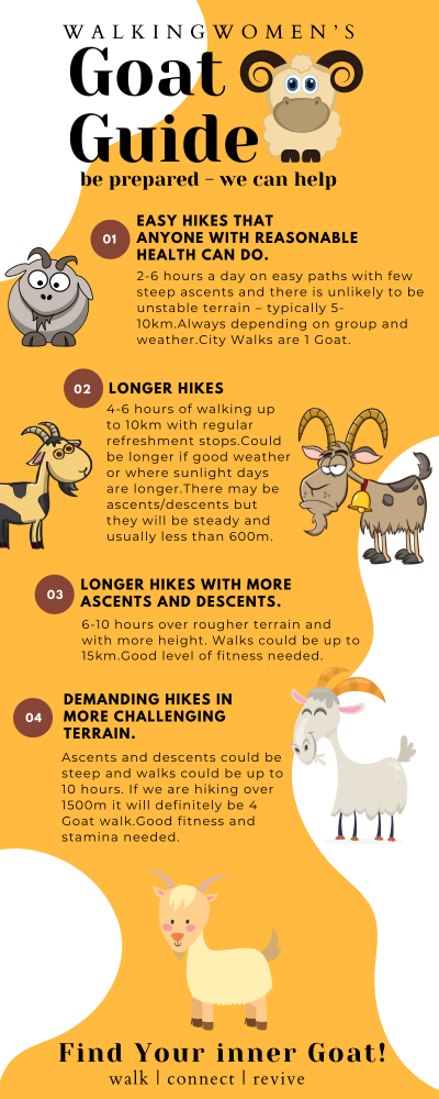 Walking Women Goat Guide Infographic