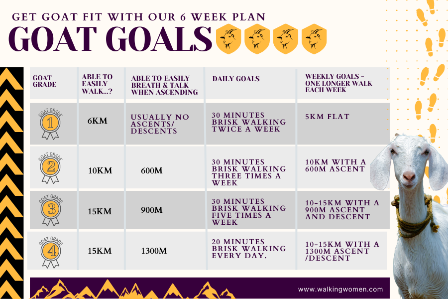 Goat goals
